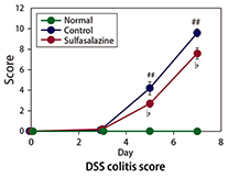 Colitis